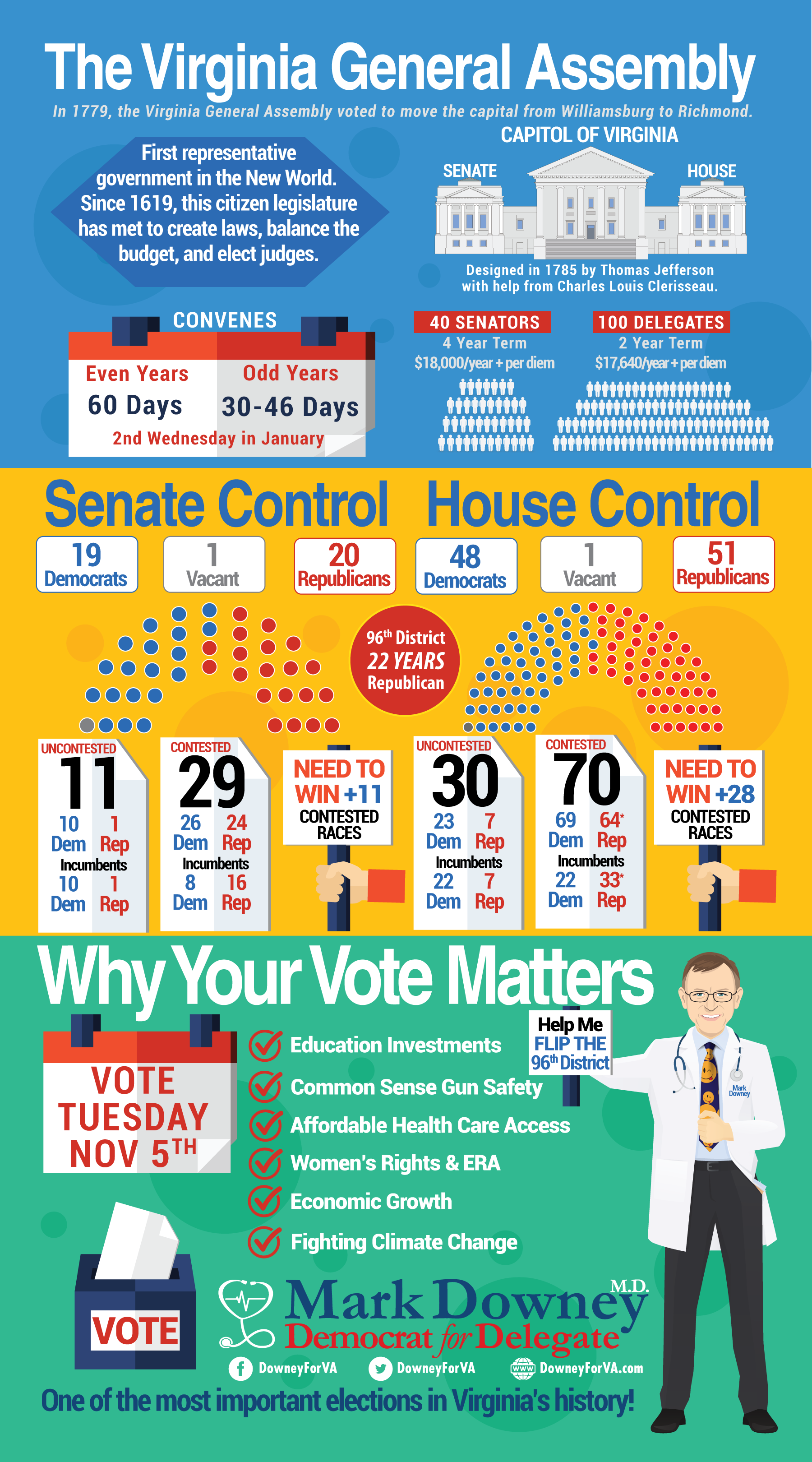 The Virginia General Assembly Infographic